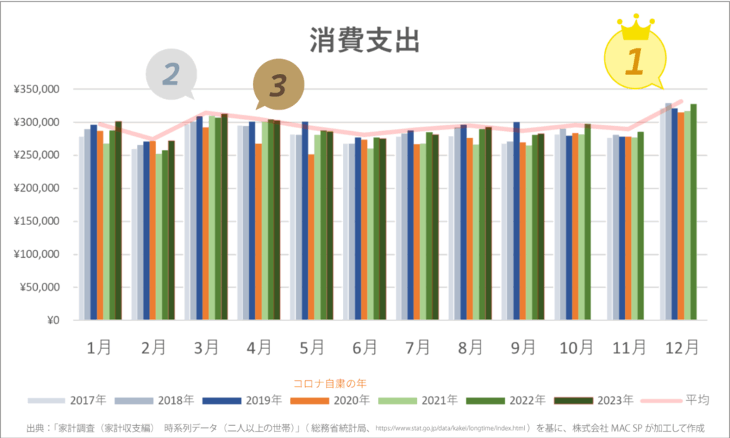 消費支出グラフ